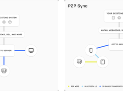 Ditto has two tiers: One that just includes access to our offline-first database, and another that enables peer-to-peer sync between devices