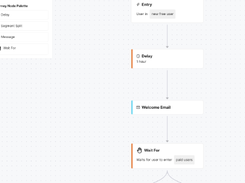 Dittofeed Screenshot 1