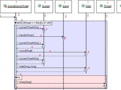 Sequence Diagrams