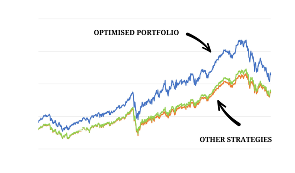 Regular Portfolio Optimisation Performs better than Other Strategies