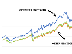 Regular Portfolio Optimisation Performs better than Other Strategies