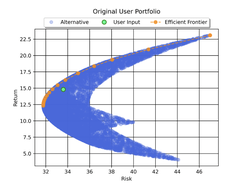 View Portfolio Universe including the Efficient Frontier and Your Portfolio Risk-Return position