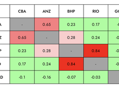 View Granular Diversification Matrix