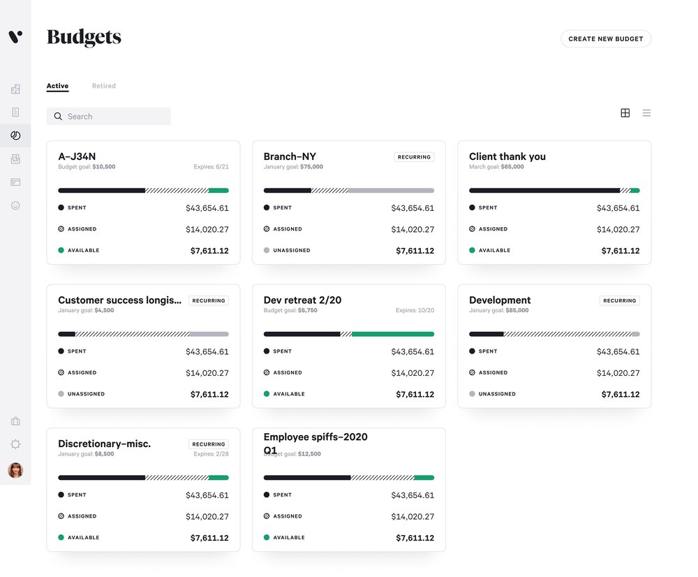 Budgets Dashboard