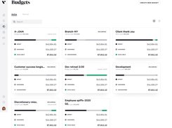 Budgets Dashboard