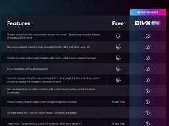 Comparing DivX Pro vs. Free