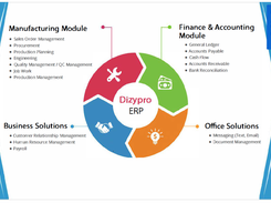 Dizypro ERP Screenshot 2