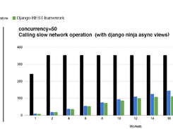 Django Ninja Screenshot 1