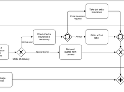 django-viewflow Screenshot 1