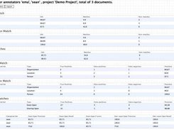 Inter-annotator agreement statistics