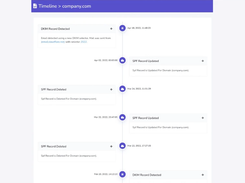 DMARC Report Screenshot 1