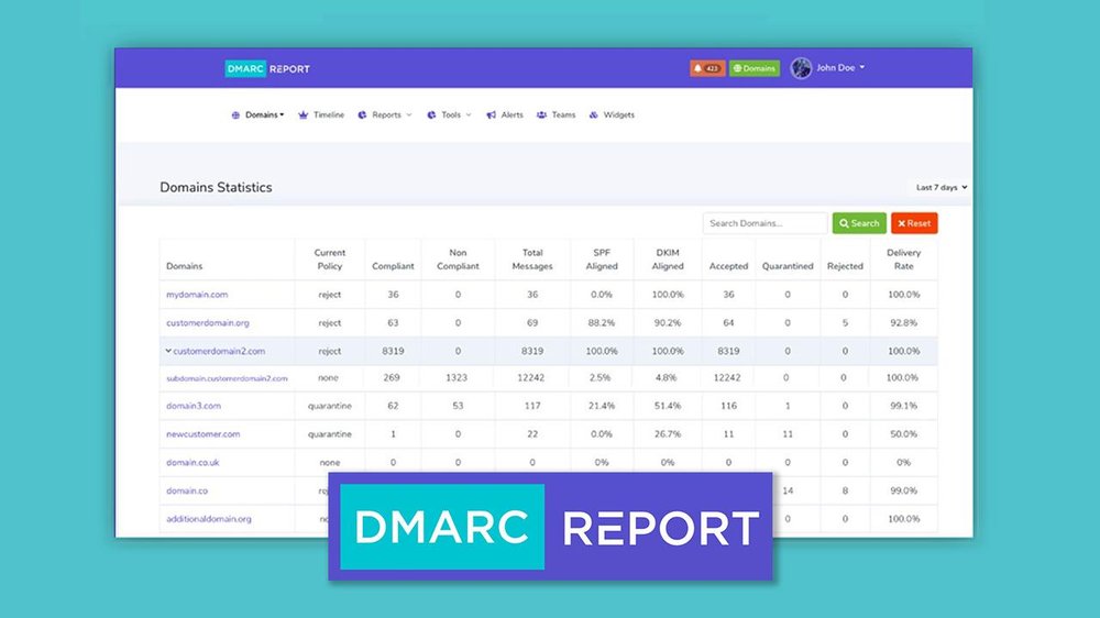 DMARC Report Screenshot 1