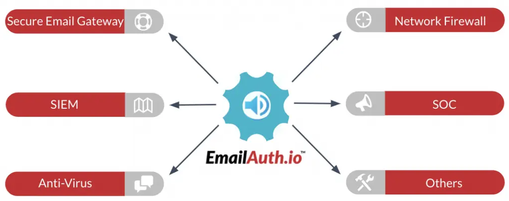 EmailAuth.io Screenshot 1