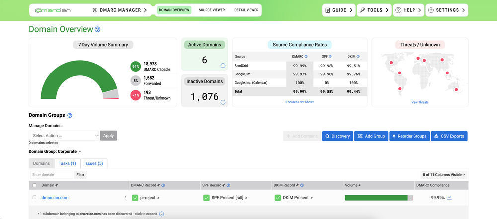 dmarcian Domain Overview
