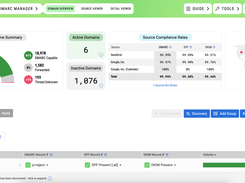 dmarcian Domain Overview