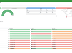 dmarcian Domain Overview Page