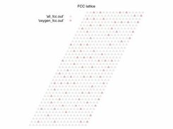 Sample results from 1/4 oxygen coverage diffusing on Pd(111)