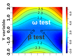 Density plot