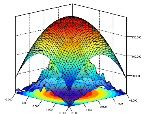 datamelt