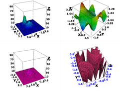 Histograms in 3D