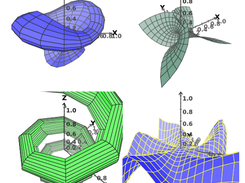 Parametric functions in 3D