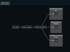 Diagrams