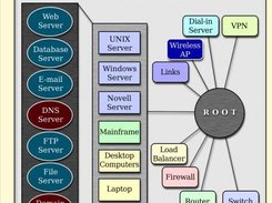 Quick Access to definitions