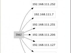 Graph of instance child objects