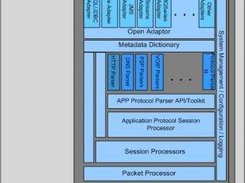 Architecture - See website for output examples