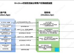 DncZeus Screenshot 1