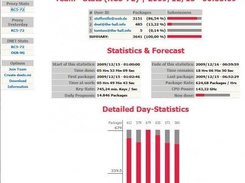 statistics summary - today