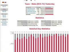 statistics summary - yesterday