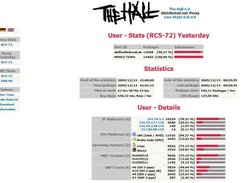 statistics per user - details