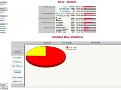 statistics per user - pie chart