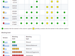 DNS Blocklists Screenshot 1