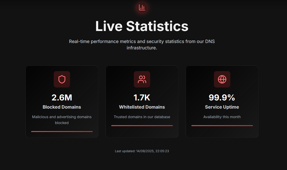 Over 2.6 Million blocked domains
