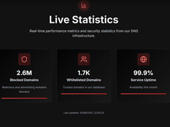 Over 2.6 Million blocked domains