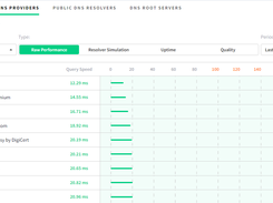 DNSPerf Screenshot 1