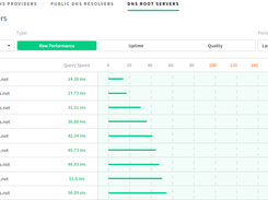 DNSPerf Screenshot 2