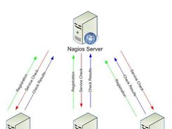 High Level DNX Conceptual