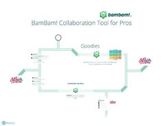 Collaboration for Pros