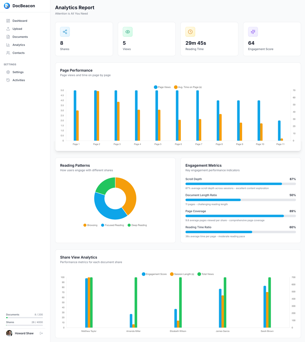 DocBeacon Analytics Report