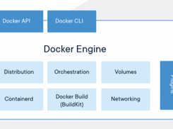 Docker Ce Screenshot 2