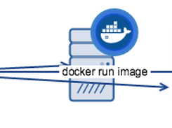 Docker Machine Screenshot 1