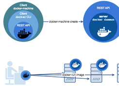 Docker Machine Screenshot 2