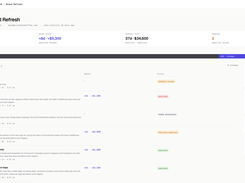 A project's change log: each scope change with its cost, time, and status.