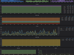dockprom Screenshot 1