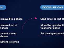 Possible workflow automation