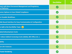 What makes DocShifter faster and better than comparable solutions? 