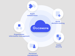 Docswave Screenshot 1